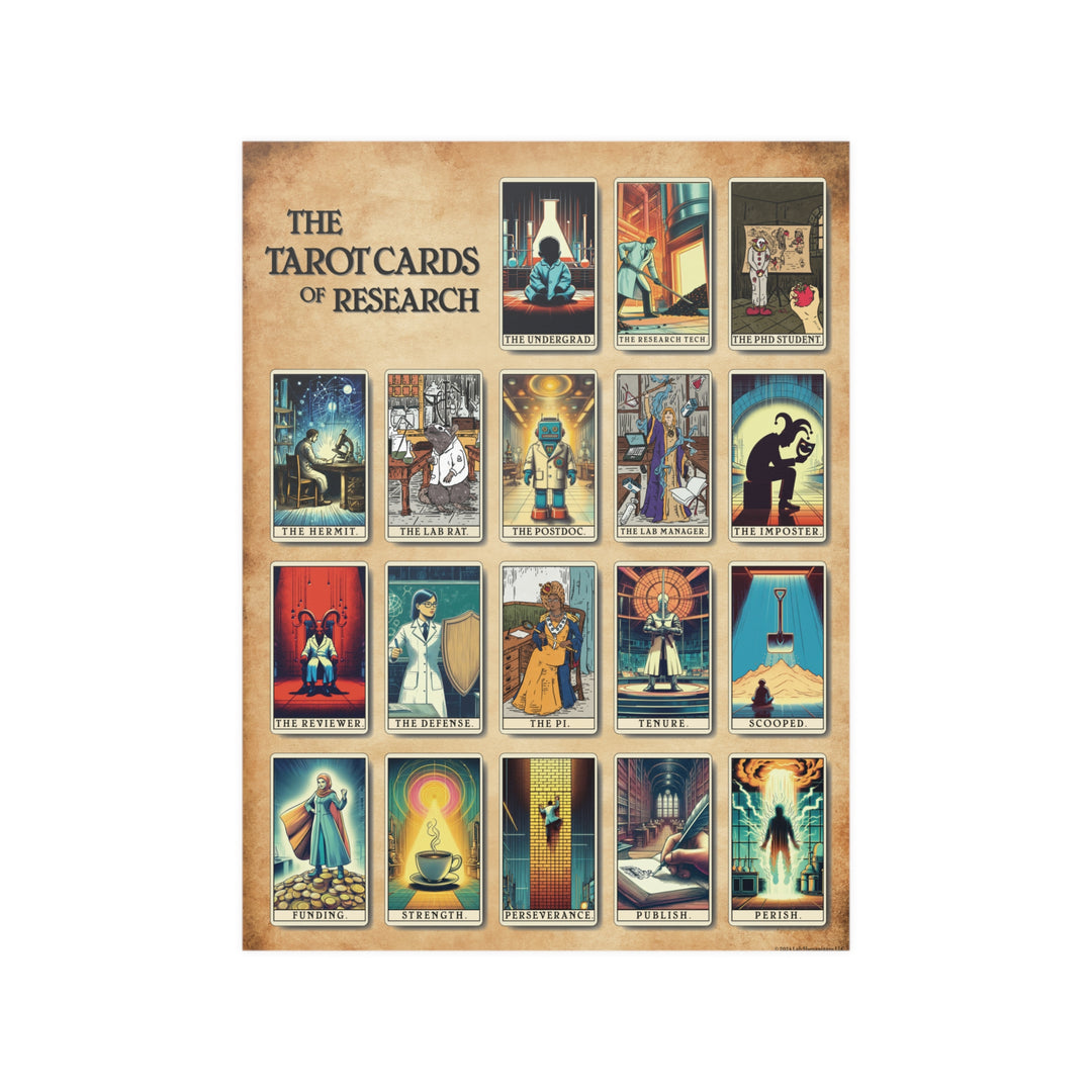 The Tarot Card of Research Poster